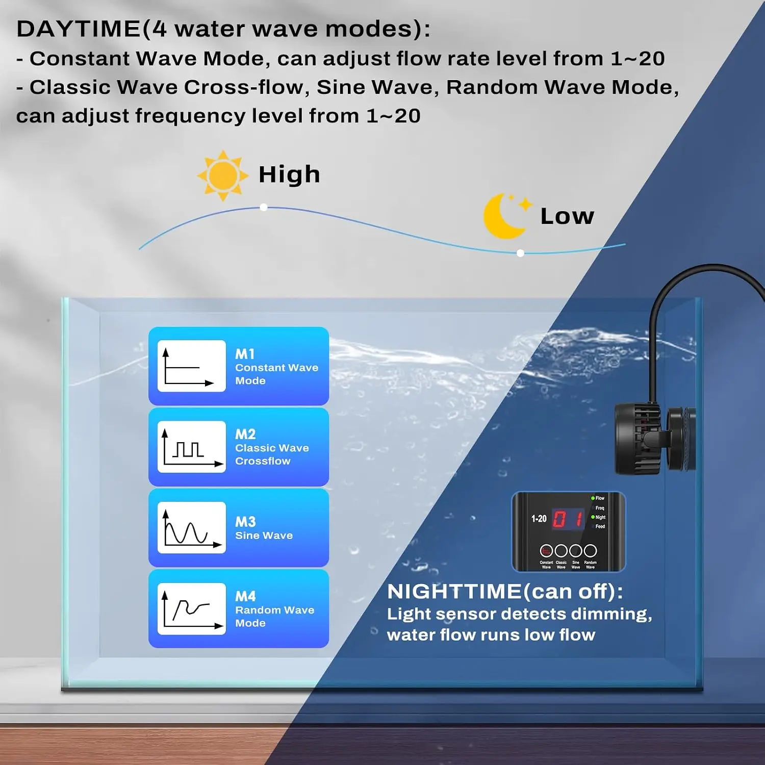 Gerador de Ondas Potente DC pa - Aquarium Pump avaliação e preço