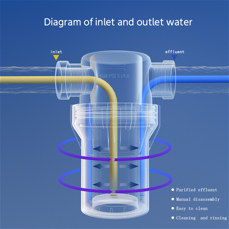 Filtro de Irrigação Agrícola c - Aquarium Pump avaliação e preço